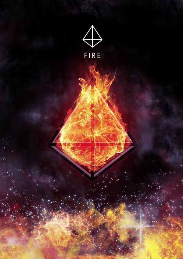 The Symbolism of Fire and Fire Signs in Astrology